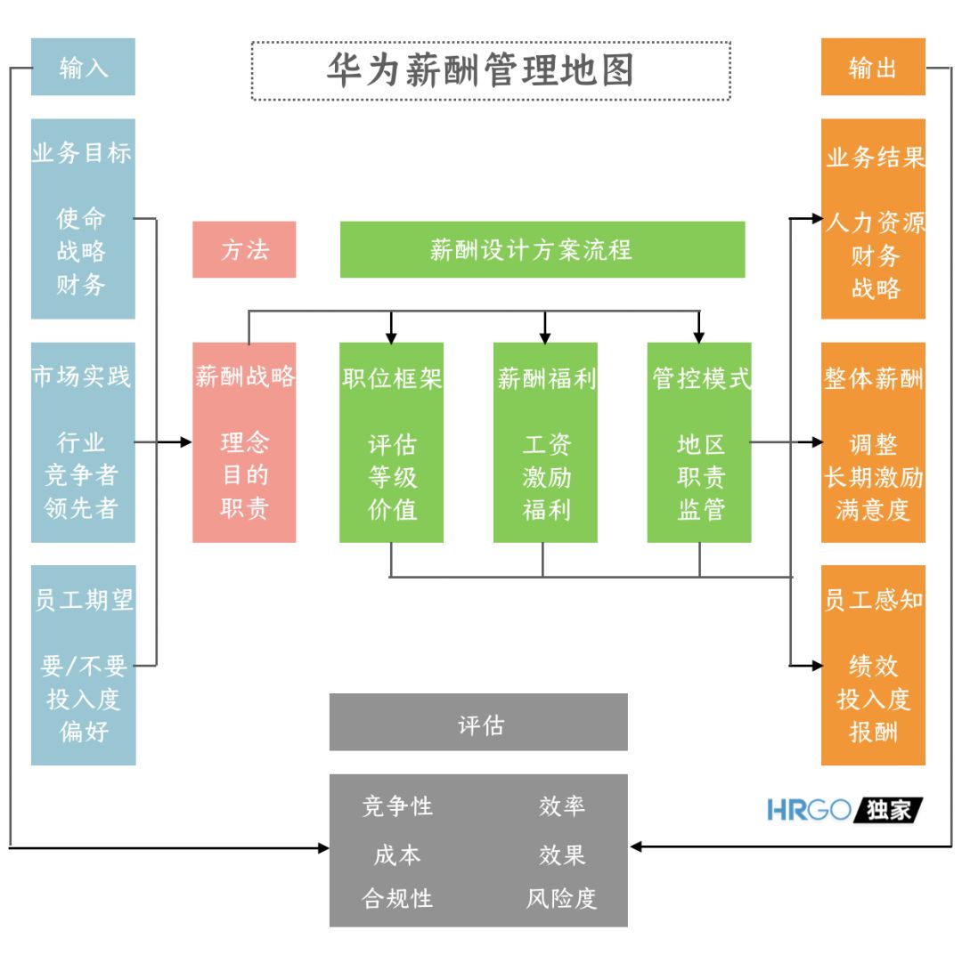 年薪百万以上的专业分布图！计算机、金融、法学进入前3强